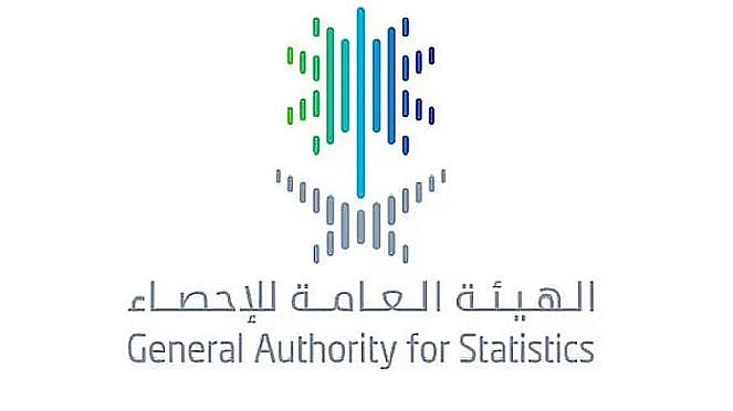 «الإحصاء»: ارتفاع الرقم القياسي للإيرادات التشغيلية بنسبة 10.2% خلال مارس 2026 