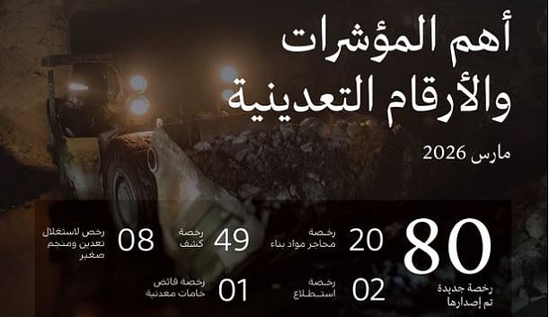 الصناعة تصدر 80 رخصة تعدينية جديدة خلال شهر مارس 2026م 