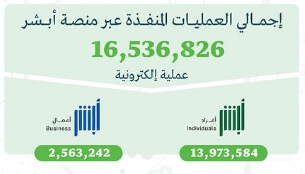 أكثر من 16 مليون عملية إلكترونية عبر منصة 