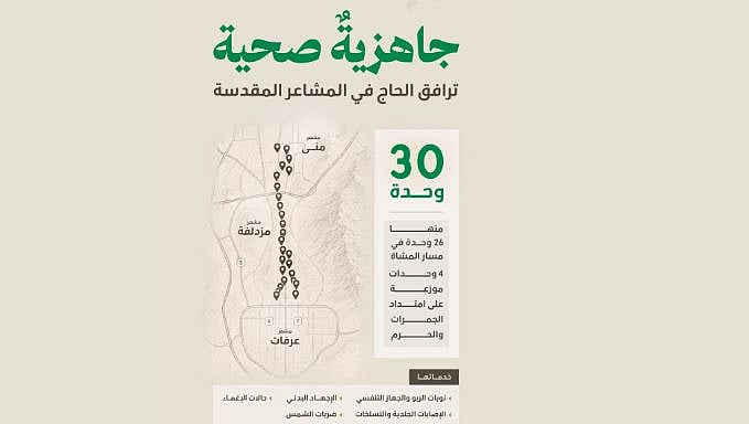 تفعيل 30 وحدة صحية في المشاعر المقدسة لخدمة ضيوف الرحمن خلال موسم حج 1447هـ 