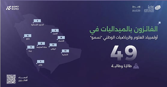 «موهبة» تعلن نتائج المرحلة النهائية من أولمبياد «نسمو» 