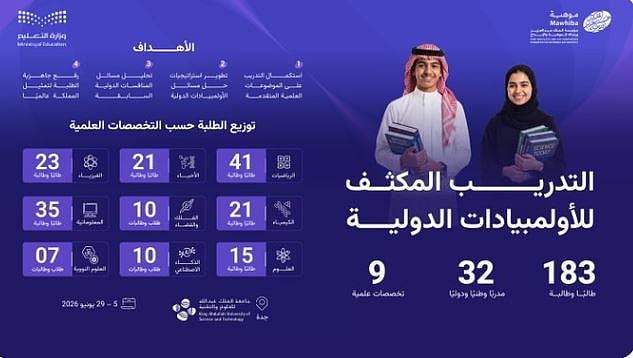 «موهبة» تؤهل 183 طالبًا وطالبة لتمثيل المملكة في الأولمبيادات والمسابقات الدولية 