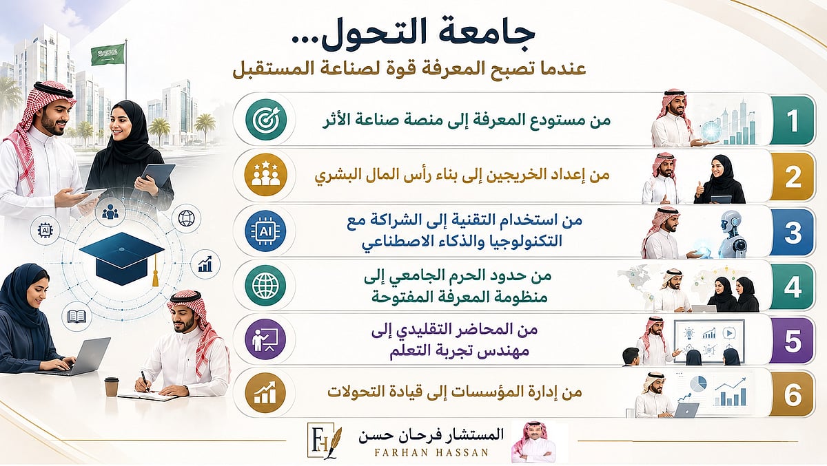 جامعة التحول.. عندما تصبح المعرفة قوة لصناعة المستقبل