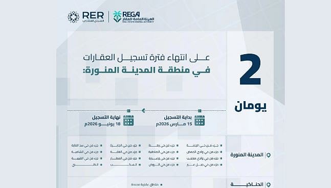 انتهاء مدة تسجيل العقارات لـ459،515 قطعة عقارية في مناطق الرياض ومكة والمدينة الخميس المقبل 