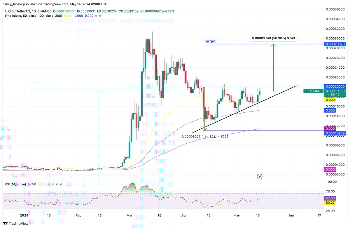 Bitcoin Price Prediction: BTC Seeks a 20% Rise to New All-Time Highs – Find  Out Why