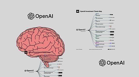 OpenAI’s Business Strategy- How it is Transforming Big Tech?