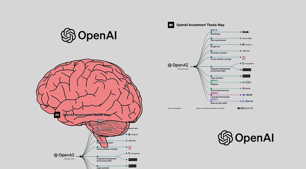 OpenAI’s Business Strategy- How it is Transforming Big Tech? OpenAI’s Business Strategy- How it is Transforming Big Tech?