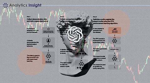 How to Buy ChatGPT Stock: Things You Need to Know