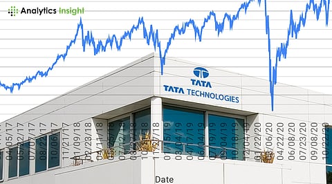 Is Tata Technologies Best Tech Stock to Buy This Week?