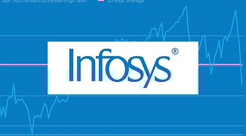 Infosys to Ring The Opening Bell® at the New York Stock Exchange