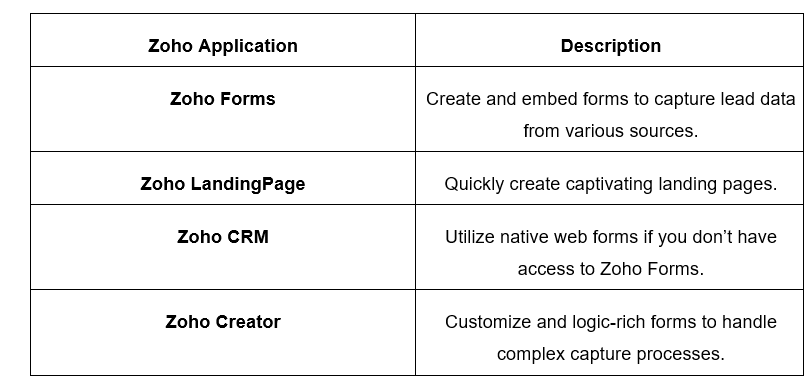 Optimizing the Lead Journey with Zoho CRM