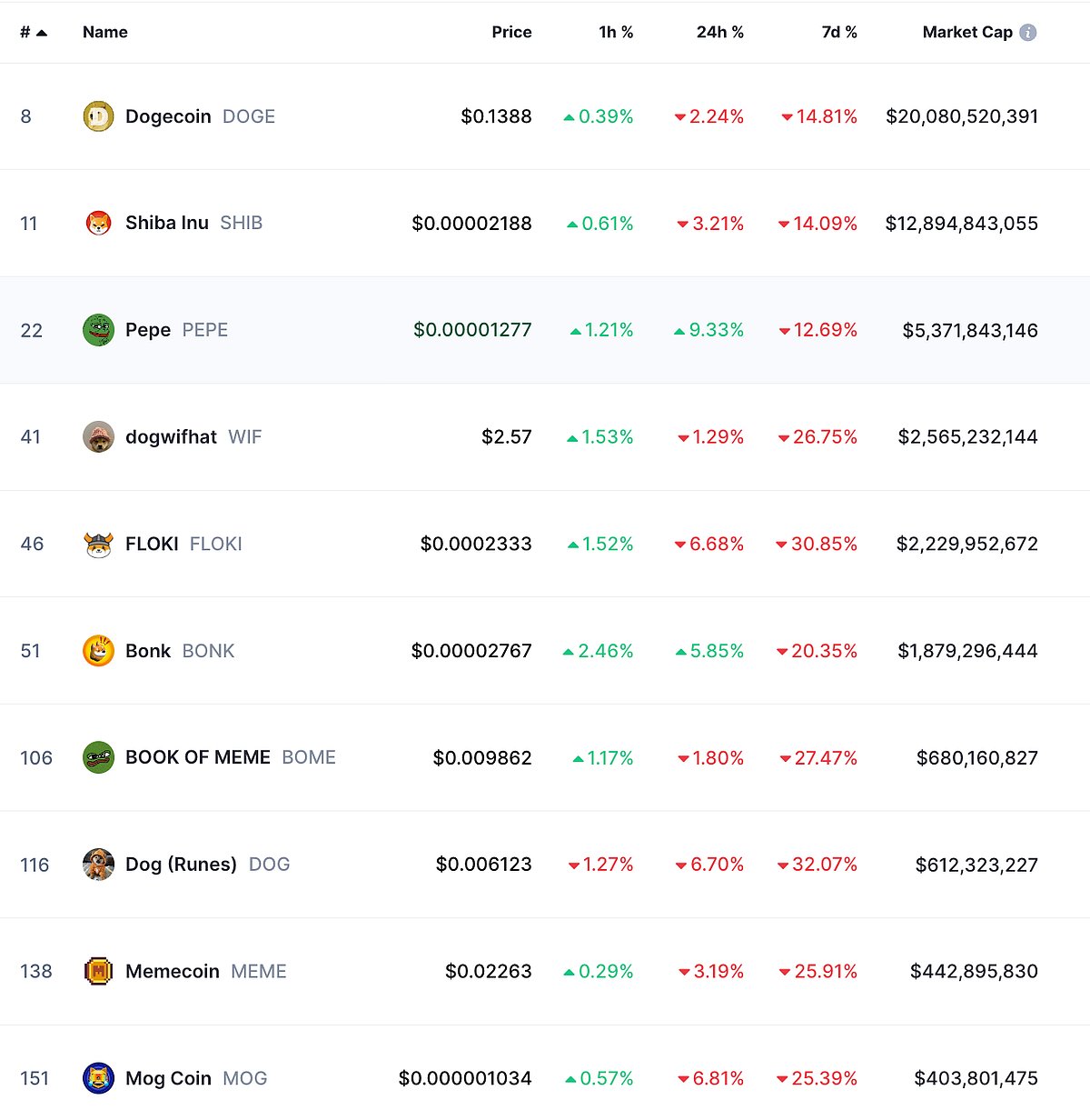 Bitcoin Price Drops to $67K Amid Over $200M Crypto Liquidations