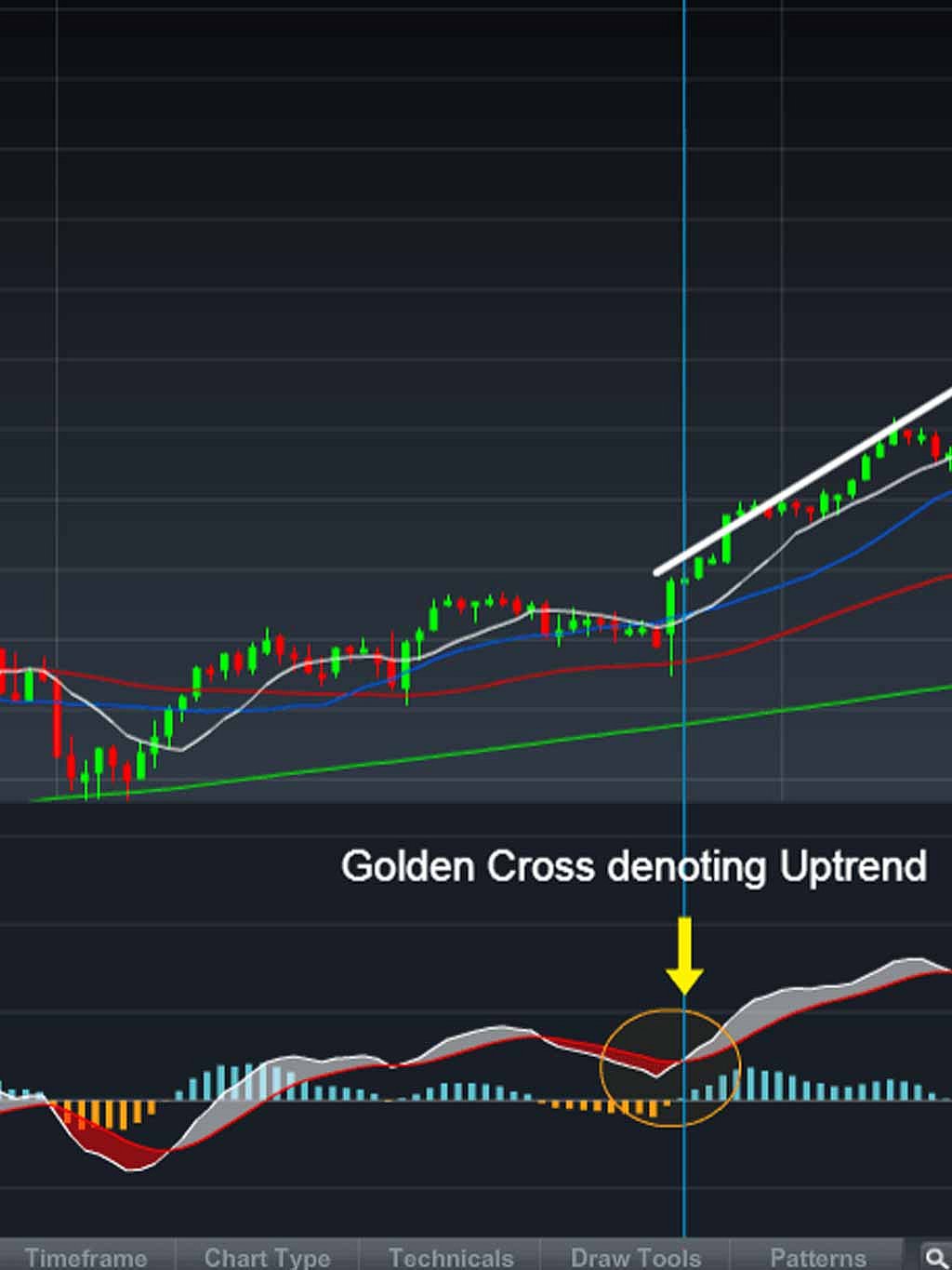 Top 5 Technical Indicators for Crypto Trading