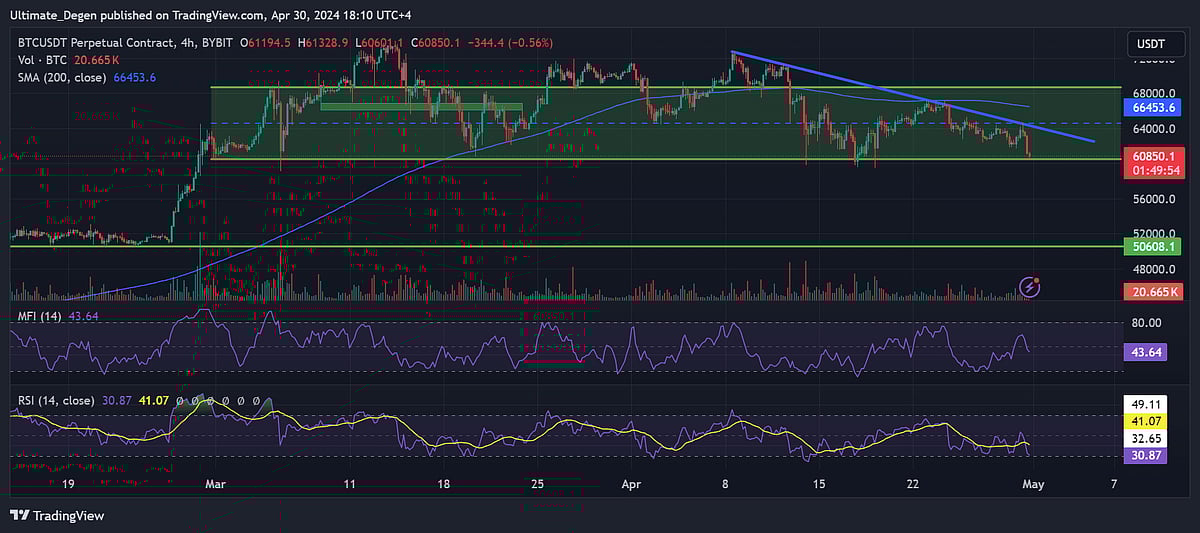 Bitcoin Price On The Verge Of A Big Drop As Ethereum (ETH) And Altcoins  Nosedive
