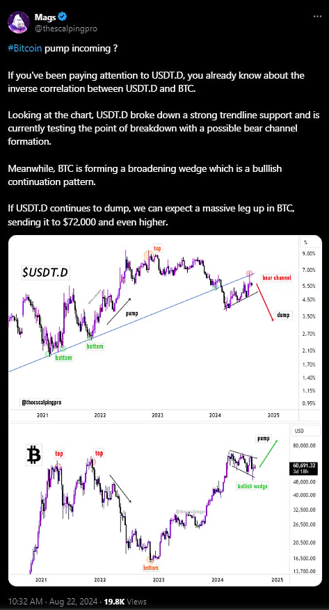 August 2024 Crypto Alert: Bitcoin (BTC)'s Next Move - Ready for a $72K ...