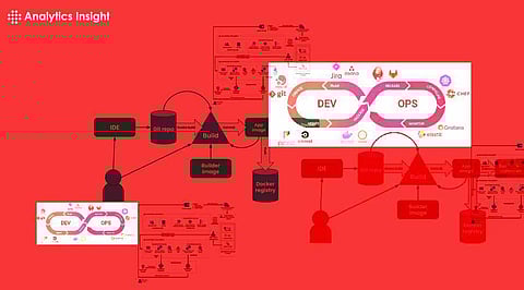 Cloud MLOps platforms