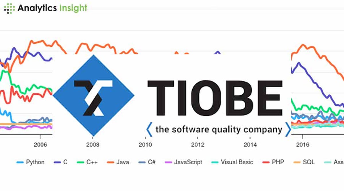 TIOBE Index: What Makes a Language Popular?