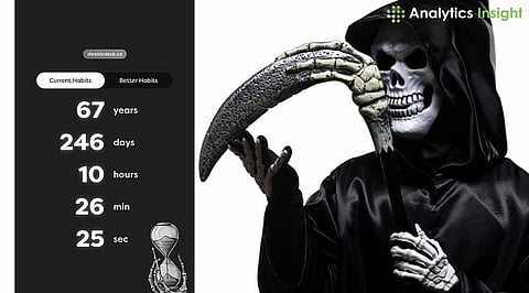 How AI Calculates Your Death Date?