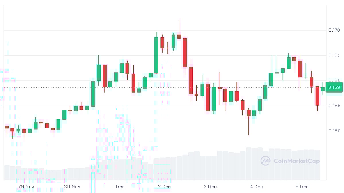 Kaspa Price Prediction: Can Kaspa Break $1 In 2025 As JetBolt Skyrockets