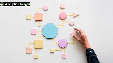 Business Process Modeling Language