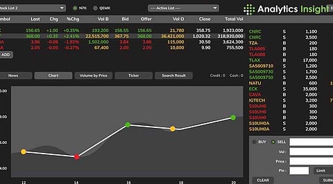 These 3 Dividend Stocks will Give Lifetime Passive Income