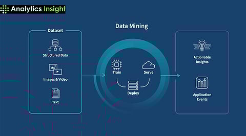 What is Big Data Mining