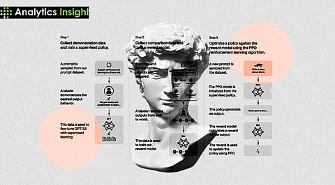 Language Leaders: Top 10 LLM Models in the World