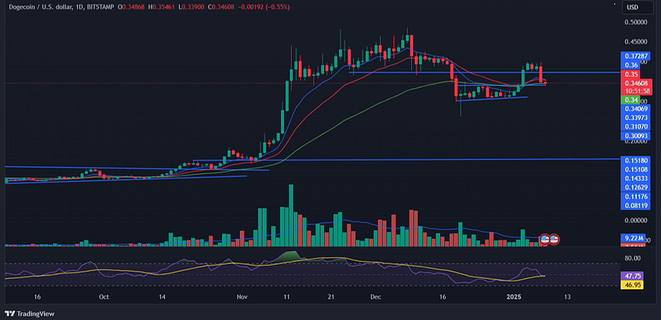 Courtesy: TradingView