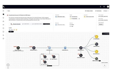 Sweet Security Introduces Patent-Pending LLM