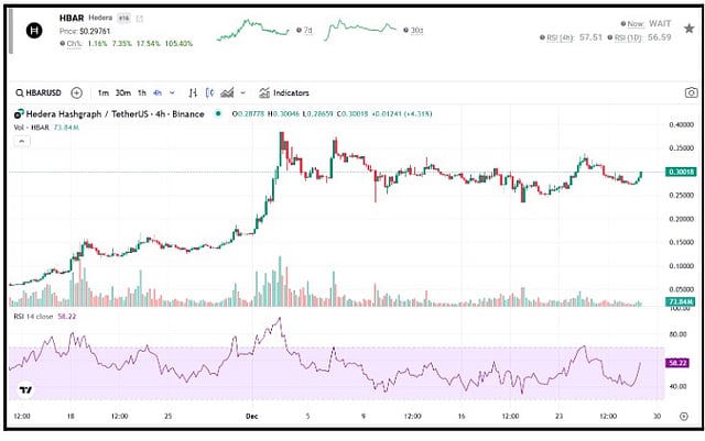 February 2025 Breakout? Kaspa (KAS), Hedera (HBAR), Dogecoin (DOGE), Ripple  (XRP) Prediction Signals ATH As PlutoChain Attracts Whale Attention