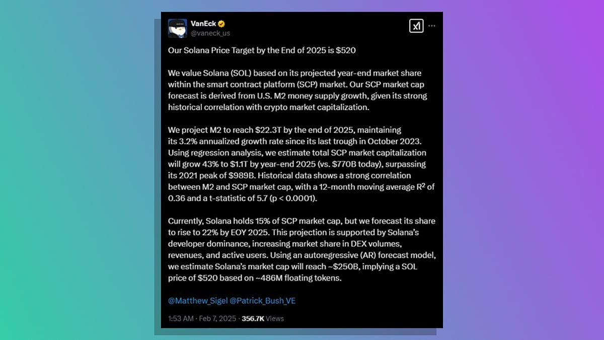 Solana Price Prediction: Can SOL Destroy $500 As JetBolt Blows Away  Competition