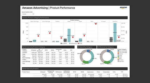 How to Identify Bestsellers Using Amazon Product Analytics Tools
