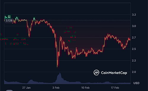 XRP’s $500B Market Cap Projection Faces Competition From This Low-Cap Giant