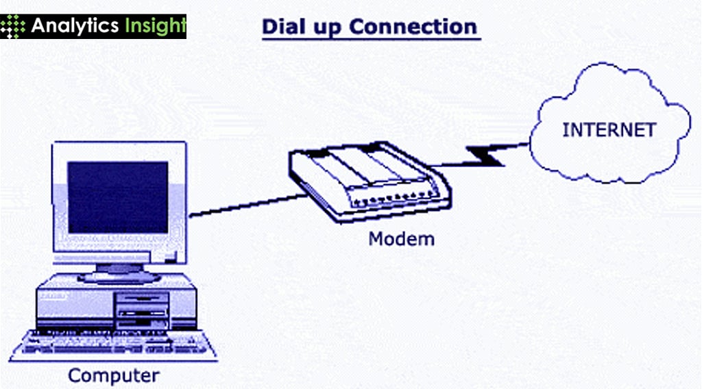 Dia Connection Telecom Dial up connection