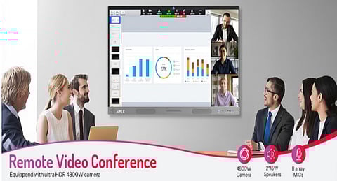 Choosing the Best Smart Board for Conference Rooms with  HKMLC