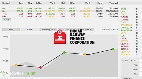 IRFC Shares Gain 0.54% to ₹128.84: Dividend Boost or Temporary Rally?