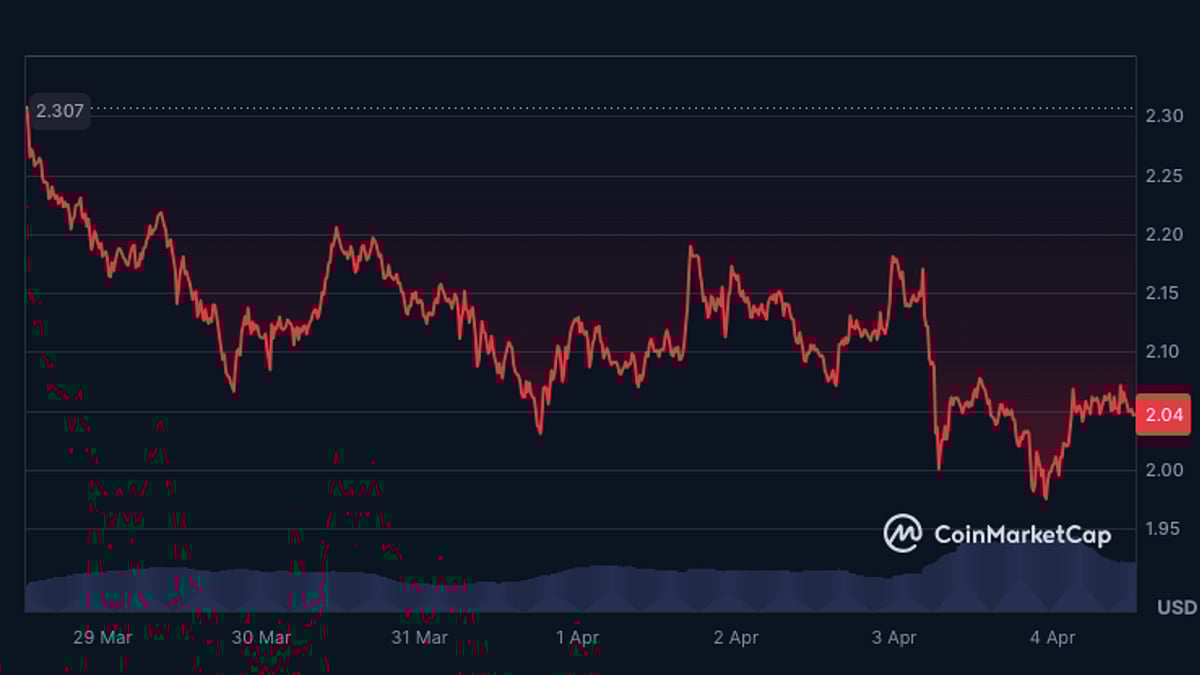 XRP Price Prediction: XRP To Grow 1000% As Key Indicators Spike And JetBolt  Presale Success Continues