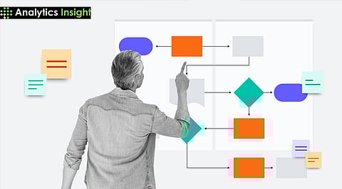 Domain-Driven Design (DDD)