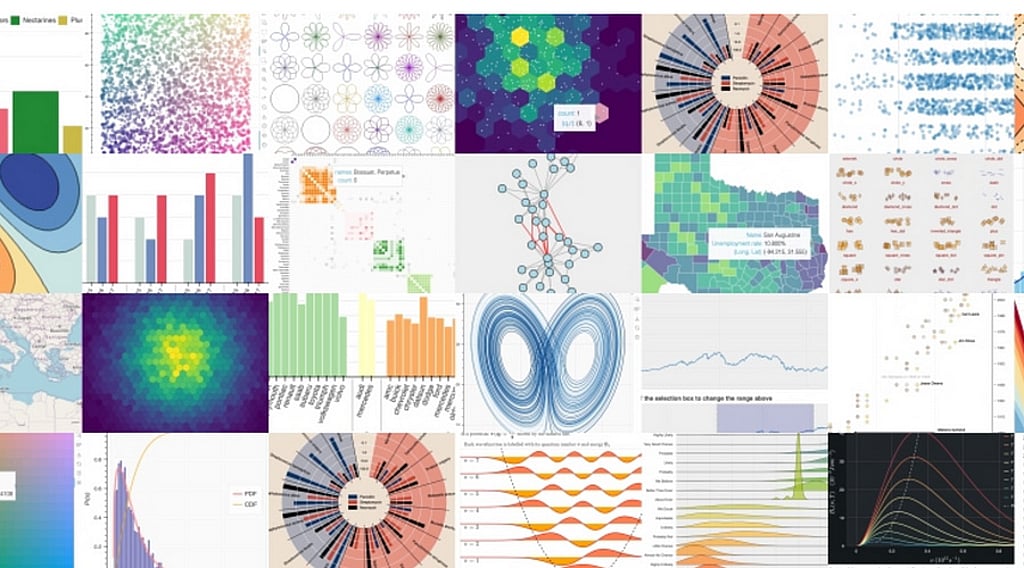 Most Powerful Python Data Visualization Libraries in 2025