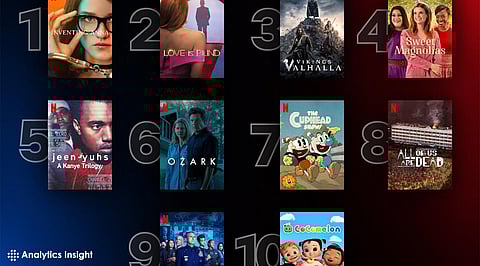 Top 10 Streaming Titles in the United States in 2025