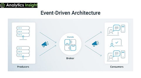 Event-Driven Architecture