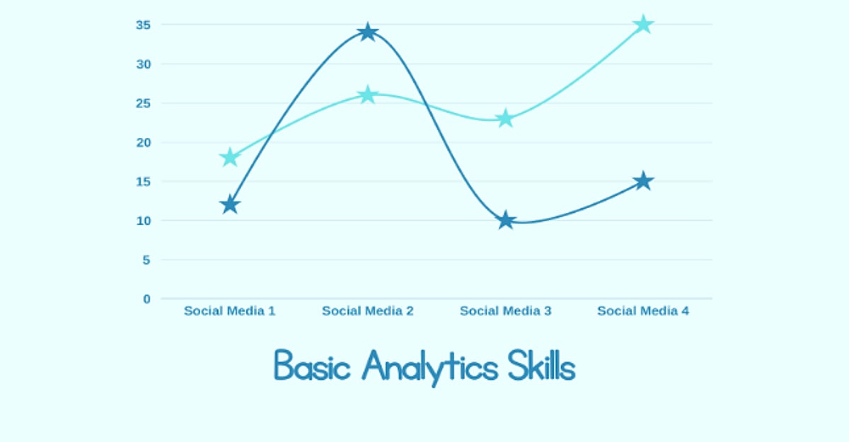 Basic Analytics Why Every Business Leader Needs Basic Analytics Skills
