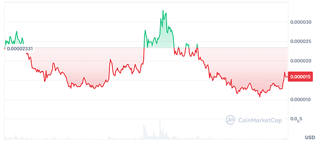 Source: CoinMarketCap
