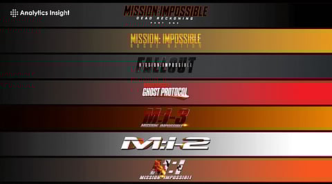 How and Where to Stream All Mission: Impossible Films