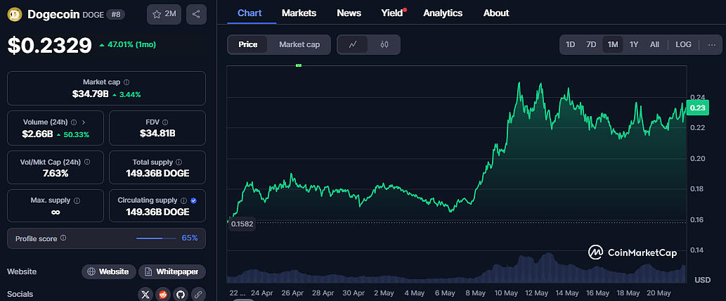 Dogecoin