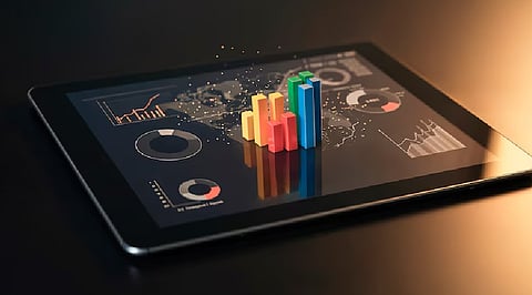 Emini futures performance: How to analyze results over time