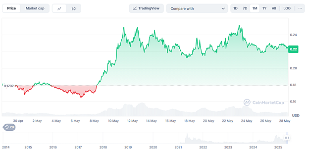coinmarketcap