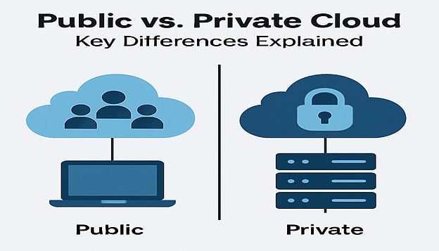 Public vs. Private Cloud: Key Differences Explained