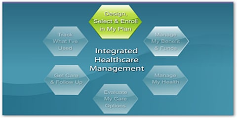 What Personal Health Apps and Platforms Enhance Patient Engagement