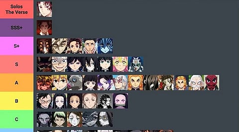 Demon Slayer’s Strongest: Who Tops the Power Chart?